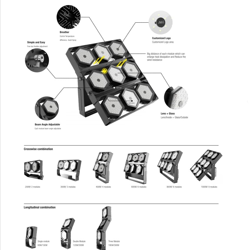 Black Mamba LED Flood Lights - 7